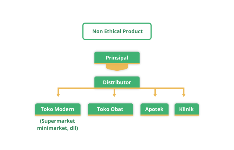 Mengenal industri farmasi