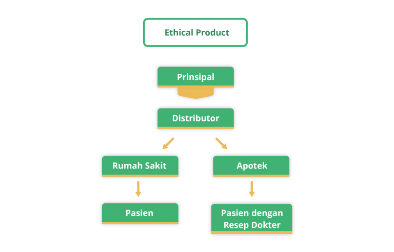 Mengenal industri farmasi