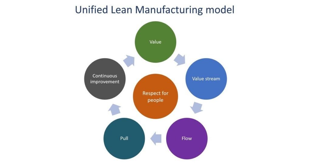 manfaat lean manufacturing